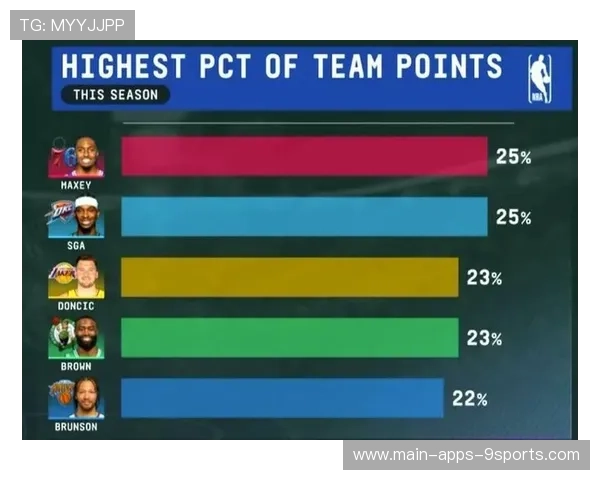 球员赛季技术统计发布,本赛季球员数据 球员赛季技术统计发布,本赛季球员数据