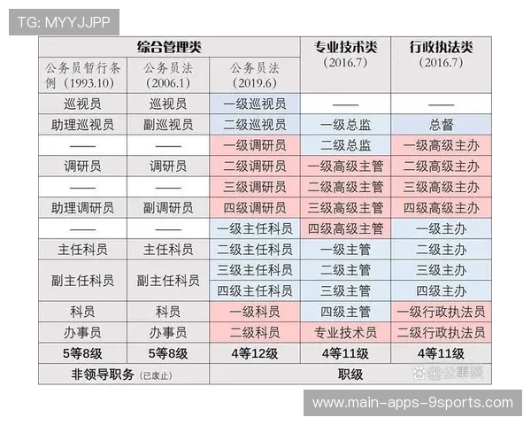 没后台考公职，升处级要多久？过来人吐露心声，公务员升到副处