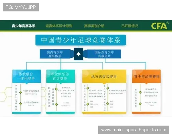青训体系是否涵盖营养睡眠科技等健康管理课程，青训概念